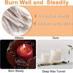 RKPM HOMES Cotton Floral Candle Wick I with Metal Sustainer Tabs I Low Smoke Pre-Waxed I 9cm, 100